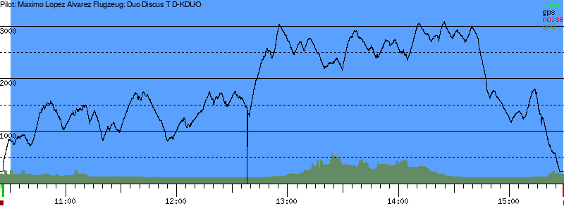 Barometer
